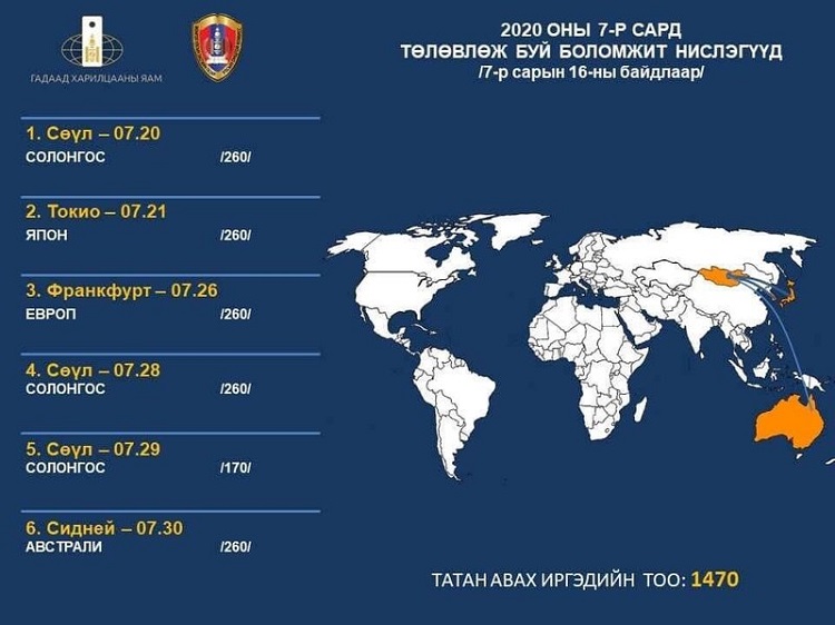 Гадаад улсаас иргэдээ татан авах тусгай үүргийн НИСЛЭГИЙН ХУВААРЬ