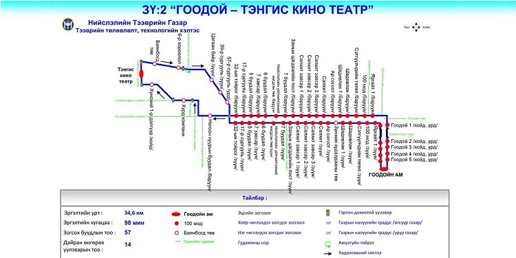 Зуслангийн чиглэлд иргэдийн зорчигч урсгал нэмэгдсэнтэй холбоотойгоор нийтийн тээврийн үйлчилгээг нэмэгдүүлж байна