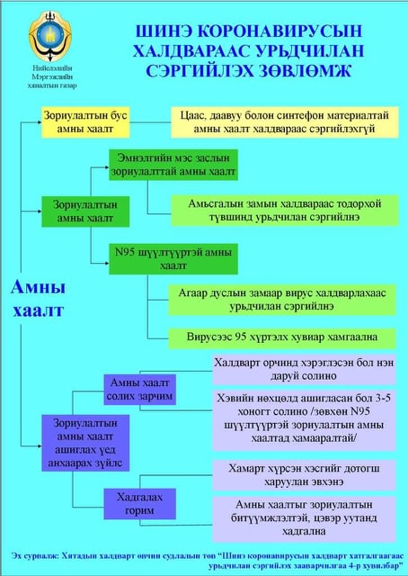 Шинэ коронавирусний халдвараас сэргийлэх зөвлөмж хүргүүлэв