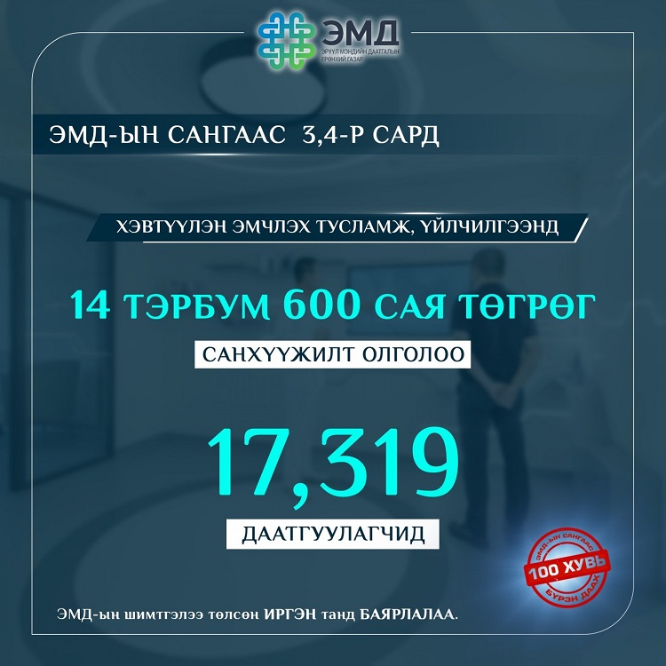 17 мянган даатгуулагчийн 14 тэрбум төгрөгийн зардлыг ЭМД-ын сангаас гаргажээ