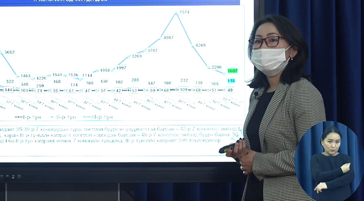 НЭМГ-ын мэргэжилтэн У.Наранцэцэг:  КОВИД-19 халдварын эсрэг дархлаажуулалт
