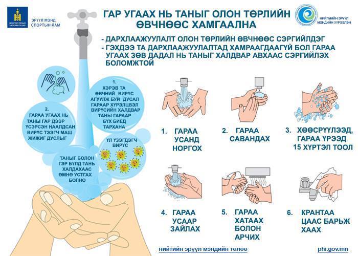 Коронавирусийн халдвараас сэргийлэх энгийн бөгөөд өндөр ач холбогдолтой арга нь ГАРАА УГААХ